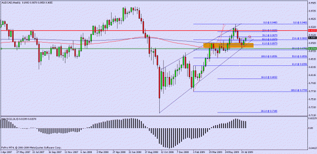 Click to Enlarge

Name: audcad daily.gif
Size: 18 KB