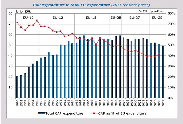Click to Enlarge

Name: EU_CAP_expenditure_2018-06-07_1501.jpg
Size: 3 KB