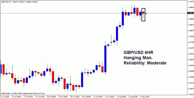Click to Enlarge

Name: gbpusd 04-07-09 - 15.gif
Size: 15 KB