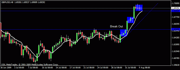 Click to Enlarge

Name: 11) gbpusd h8  4 aug.gif
Size: 11 KB
