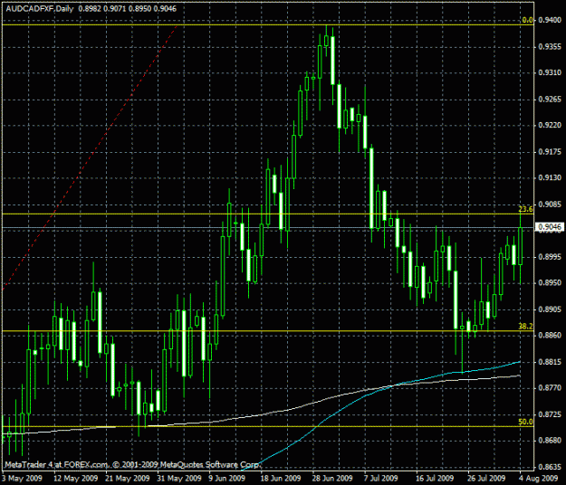 Click to Enlarge

Name: audcad.gif
Size: 24 KB