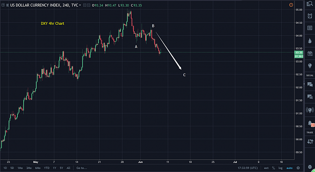 Click to Enlarge

Name: DXY 4hr Chart 06072018.png
Size: 100 KB