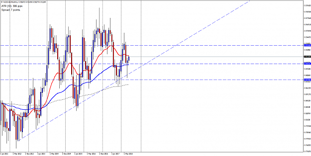 Click to Enlarge

Name: NZDCADMonthly.png
Size: 45 KB