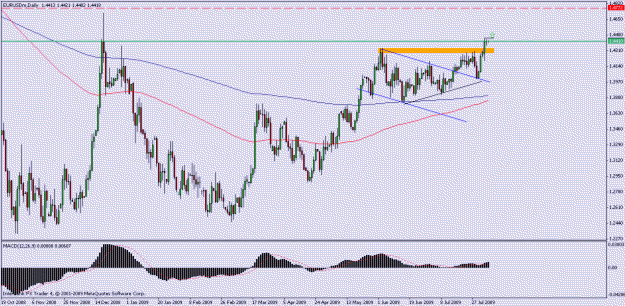 Click to Enlarge

Name: eurusd_daily.gif
Size: 20 KB