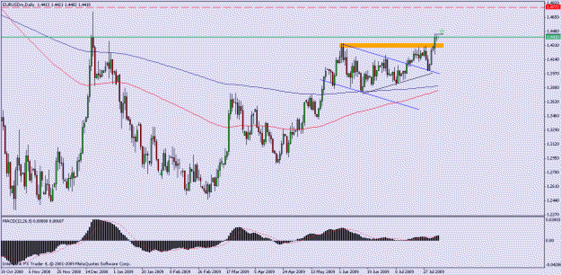 Click to Enlarge

Name: eurusd_daily.gif
Size: 20 KB