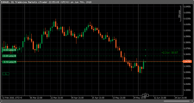 Click to Enlarge

Name: EURAUD daily1.png
Size: 21 KB
