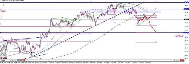 Click to Enlarge

Name: USDJPY122.jpg
Size: 212 KB