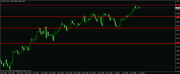 Click to Enlarge

Name: audchf080409.gif
Size: 17 KB