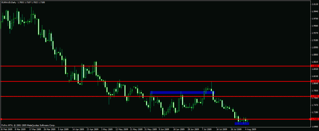 Click to Enlarge

Name: euraud080409.gif
Size: 17 KB