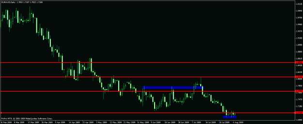 Click to Enlarge

Name: euraud080409.gif
Size: 17 KB