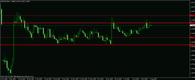 Click to Enlarge

Name: eurchf080409.gif
Size: 18 KB