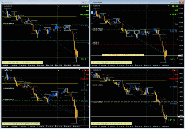 Click to Enlarge

Name: Trading AUD Weakness - 6082018.gif
Size: 63 KB