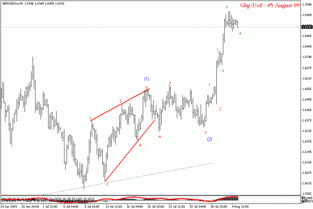 Click to Enlarge

Name: gbpusd h4.gif
Size: 14 KB