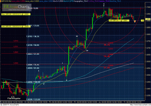 Click to Enlarge

Name: GPBUSD H1.GIF
Size: 77 KB