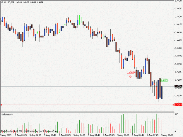 Click to Enlarge

Name: chart-2009-08-05.gif
Size: 13 KB