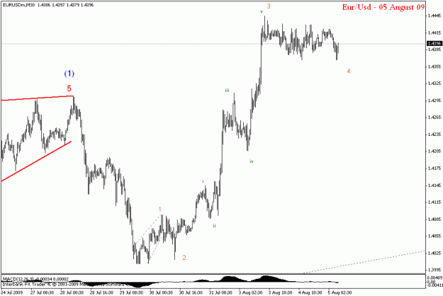 Click to Enlarge

Name: eurusd m30.gif
Size: 13 KB
