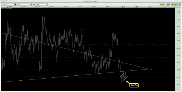 Click to Enlarge

Name: USDCHF Bear Flag.jpg
Size: 95 KB