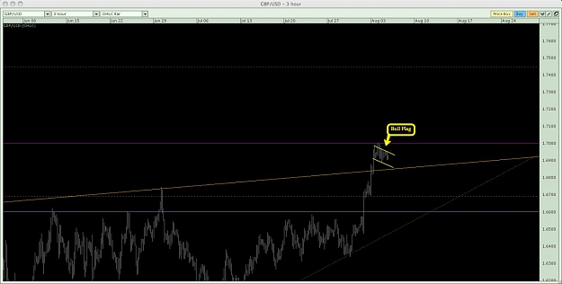 Click to Enlarge

Name: GBPUSD Bull Flag.jpg
Size: 80 KB
