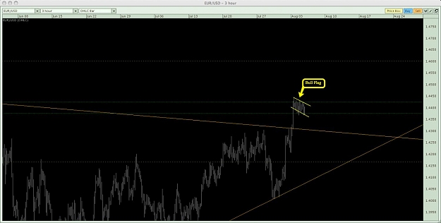 Click to Enlarge

Name: EURUSD Bull Flag.jpg
Size: 84 KB