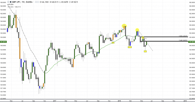 Click to Enlarge

Name: gbpjpy trade idea rt weekly.PNG
Size: 79 KB