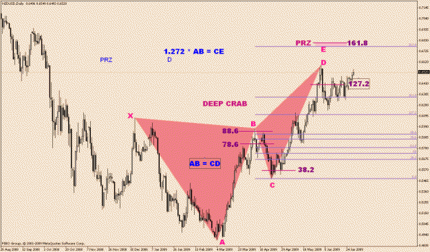 Click to Enlarge

Name: NzdUsd-5-14.gif
Size: 28 KB