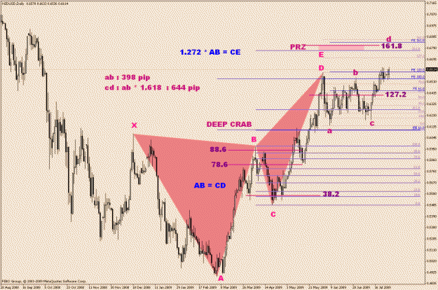 Click to Enlarge

Name: NzdUsd-5-14(1).gif
Size: 34 KB