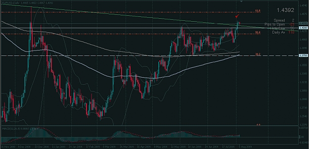 Click to Enlarge

Name: EUR-USD_D1_05aug.jpg
Size: 107 KB