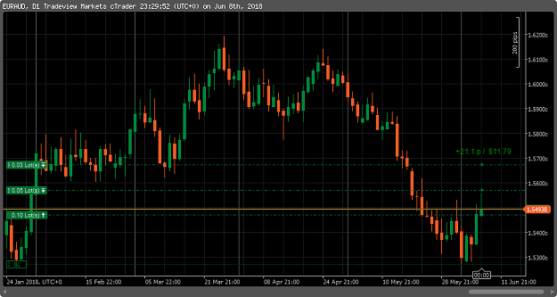 Click to Enlarge

Name: EURAUD daily2.png
Size: 20 KB