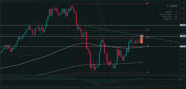 Click to Enlarge

Name: EUR-USD_W1_05aug.jpg
Size: 100 KB