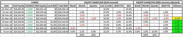 Click to Enlarge

Name: NZD Equity 09Jun18.png
Size: 33 KB