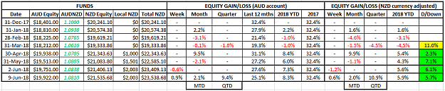 Click to Enlarge

Name: NZD Equity 09Jun18.png
Size: 33 KB