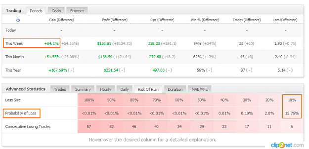 Click to Enlarge

Name: myfxbook_risk_analyses_09June2018.png
Size: 40 KB