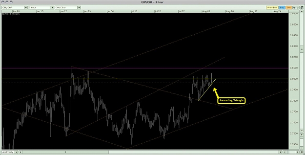 Click to Enlarge

Name: GBPCHF Ascending Triangle.jpg
Size: 92 KB