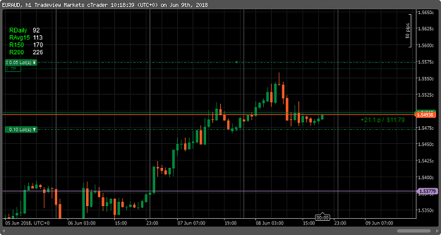 Click to Enlarge

Name: EURAUD daily3.png
Size: 21 KB