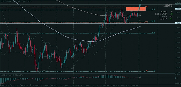 Click to Enlarge

Name: GBP-USD_D1_05aug.jpg
Size: 108 KB