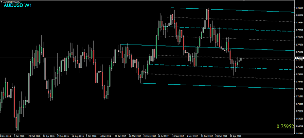 Click to Enlarge

Name: AUDUSD,Weekly.png
Size: 40 KB