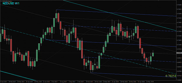 Click to Enlarge

Name: NZDUSD,Weekly.png
Size: 46 KB