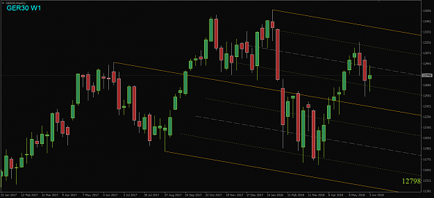 Click to Enlarge

Name: GER30,Weekly.png
Size: 35 KB