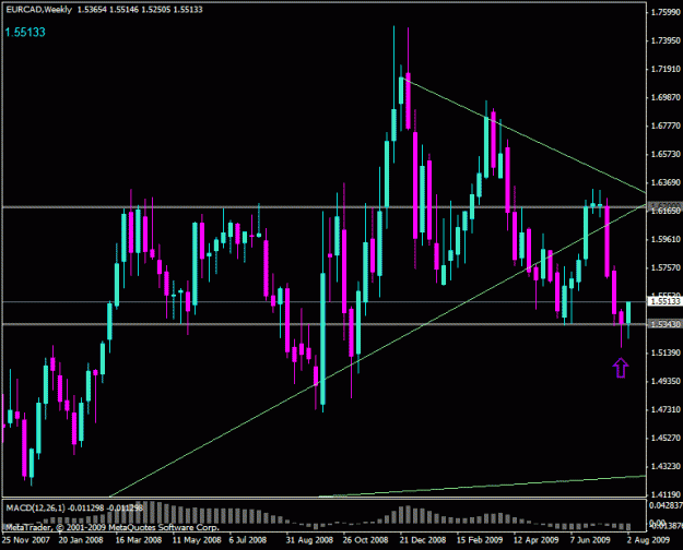Click to Enlarge

Name: eurcad_w.gif
Size: 21 KB