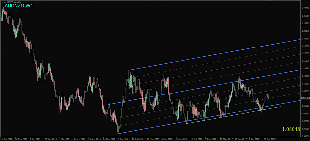 Click to Enlarge

Name: AUDNZD,Weekly.png
Size: 45 KB