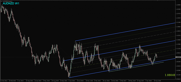 Click to Enlarge

Name: AUDNZD,Weekly.png
Size: 45 KB