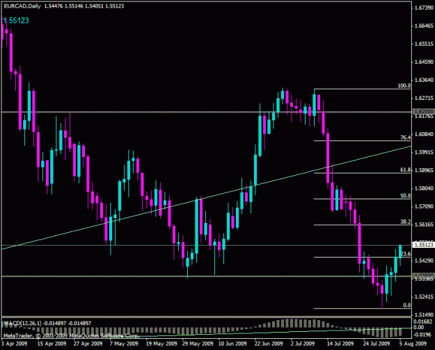 Click to Enlarge

Name: eurcad_d.gif
Size: 19 KB