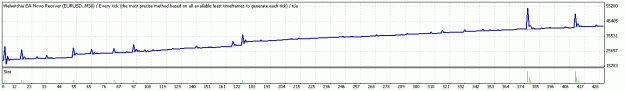 Click to Enlarge

Name: TesterGraph2009.gif
Size: 8 KB