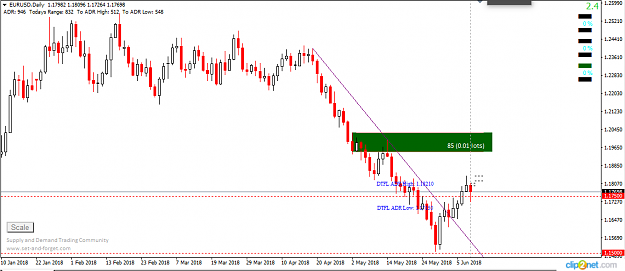 Click to Enlarge

Name: EURUSD D1.png
Size: 30 KB