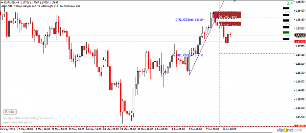 Click to Enlarge

Name: EURUSD H4.png
Size: 29 KB
