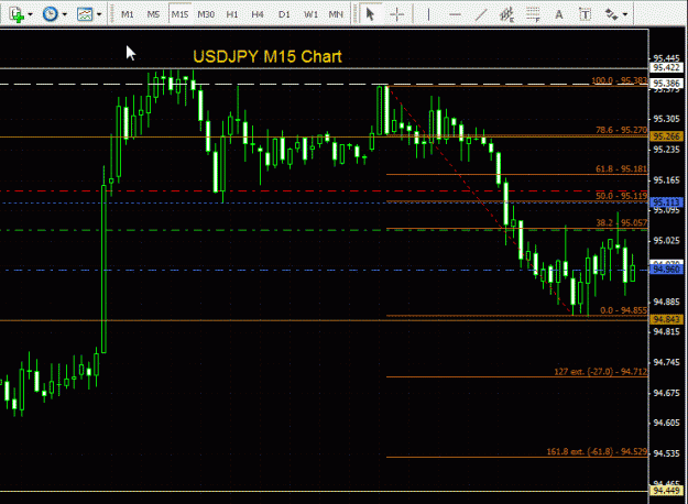 Click to Enlarge

Name: USDJPY - 15min 050809.gif
Size: 25 KB