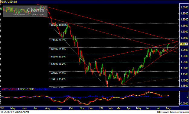 Click to Enlarge

Name: Chart1.PNG
Size: 40 KB