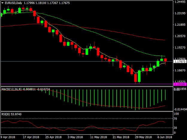 Click to Enlarge

Name: EURUSDDaily.png
Size: 25 KB