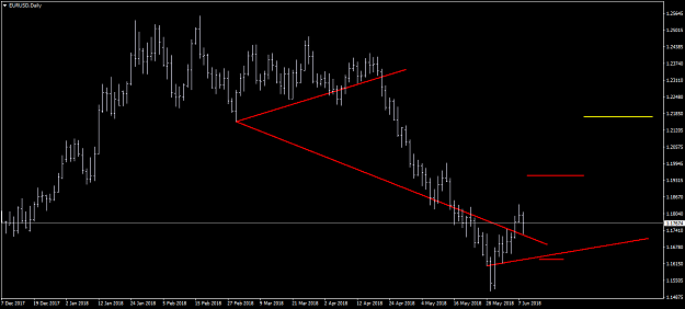 Click to Enlarge

Name: EURUSDDaily.png
Size: 26 KB