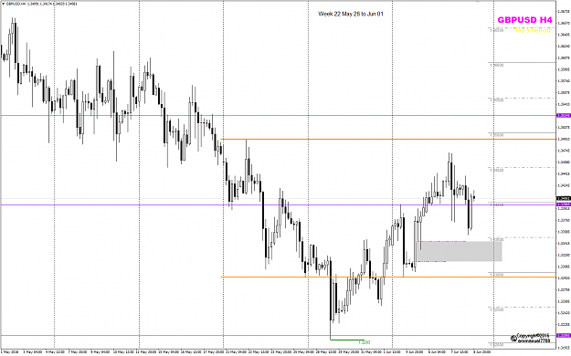 Click to Enlarge

Name: GBPUSD Week 23 Closed Jun10.png
Size: 39 KB